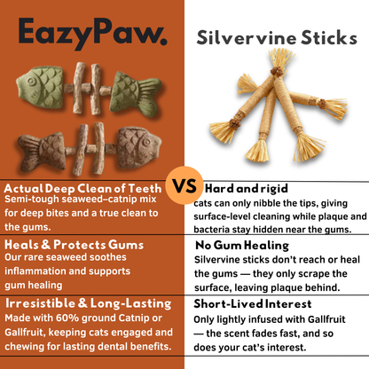 PurriDent | Fix Cat Dental Health!